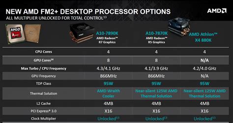 amd fm2+ processor chart.